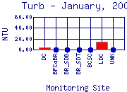 Turb Plot