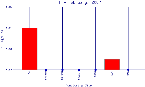 TP Plot