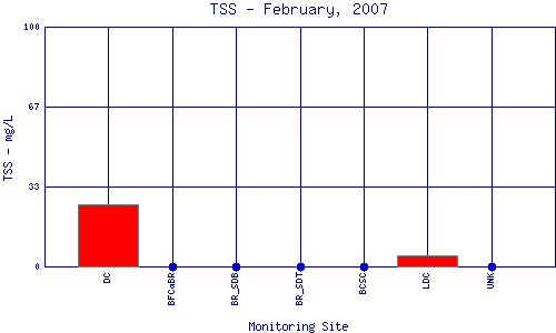 TSS Plot