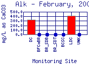 Alk Plot