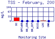 TSS Plot