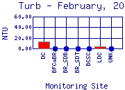 Turb Plot