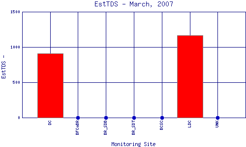 EstTDS Plot