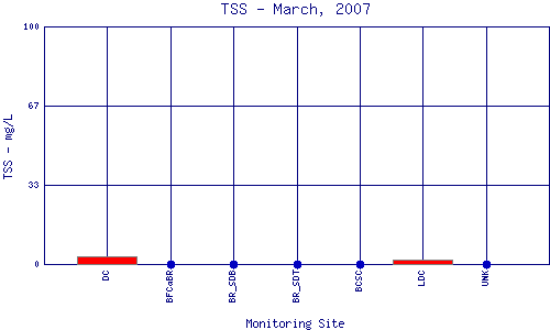 TSS Plot