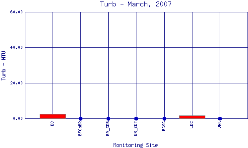 Turb Plot
