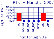 Alk Plot