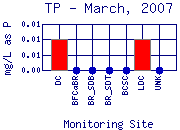 TP Plot