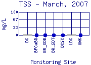 TSS Plot