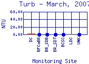 Turb Plot