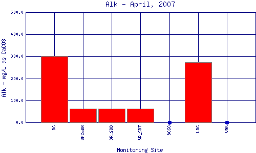 Alk Plot
