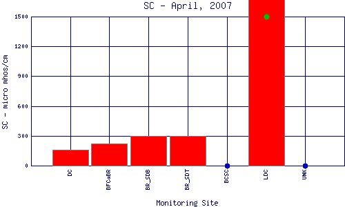 SC Plot
