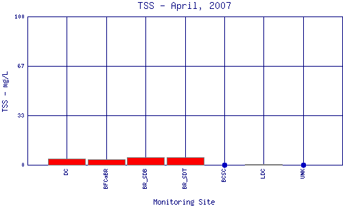 TSS Plot