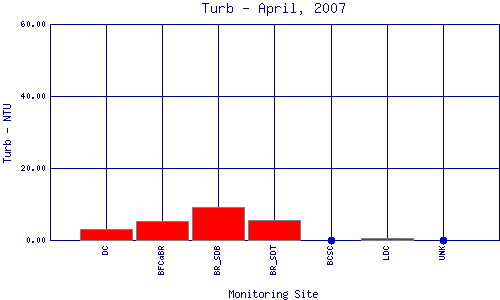 Turb Plot