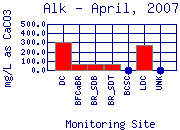 Alk Plot