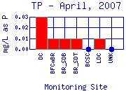 TP Plot