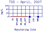TSS Plot