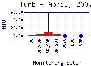 Turb Plot