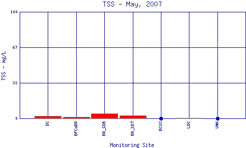 TSS Plot