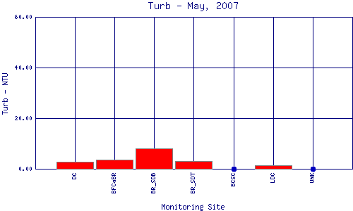 Turb Plot