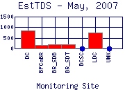 EstTDS Plot