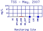 TSS Plot