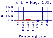 Turb Plot
