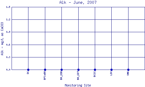 Alk Plot