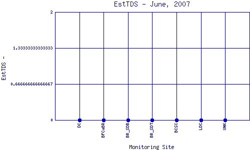 EstTDS Plot
