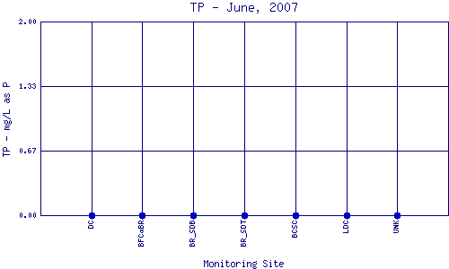 TP Plot