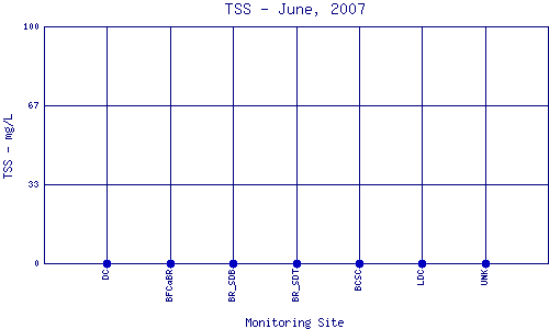 TSS Plot