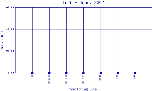 Turb Plot