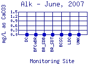 Alk Plot