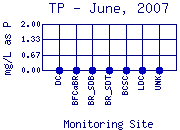 TP Plot