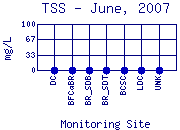 TSS Plot