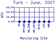 Turb Plot