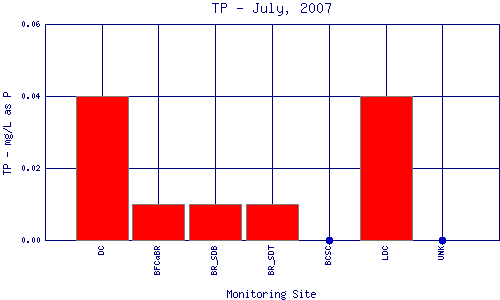 TP Plot