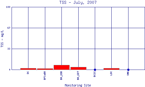TSS Plot