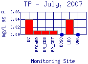 TP Plot