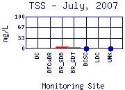 TSS Plot