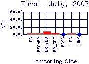 Turb Plot