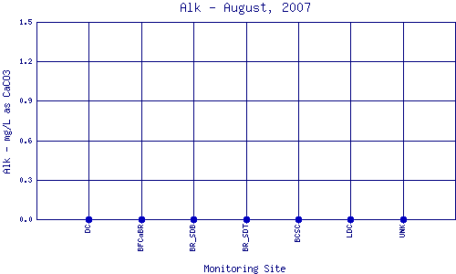Alk Plot