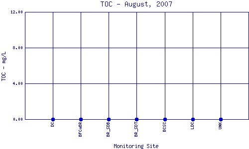 TOC Plot