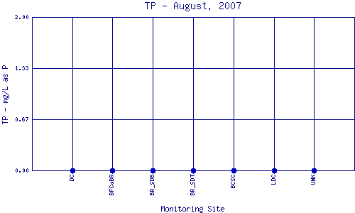 TP Plot