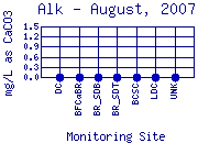 Alk Plot