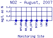 NO2 Plot