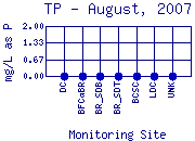 TP Plot