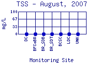TSS Plot