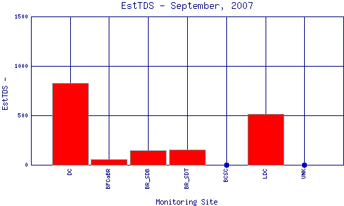 EstTDS Plot
