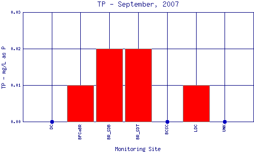 TP Plot