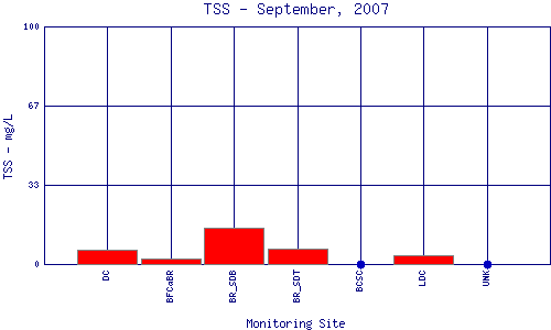 TSS Plot